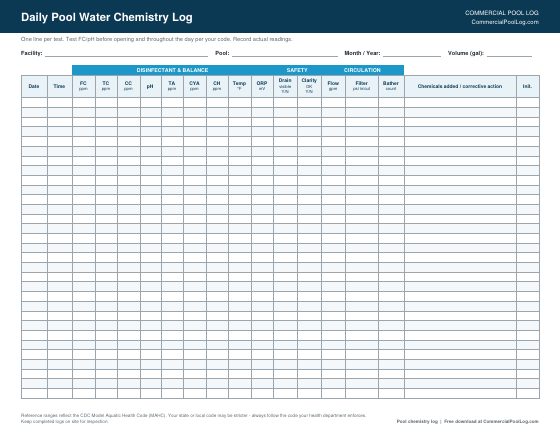 Daily pool chemical log sheet with columns for free chlorine, total chlorine, combined chlorine, pH, alkalinity, CYA, temperature, flow and filter pressure